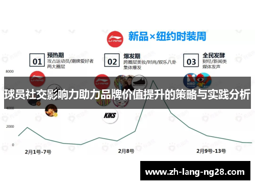 球员社交影响力助力品牌价值提升的策略与实践分析