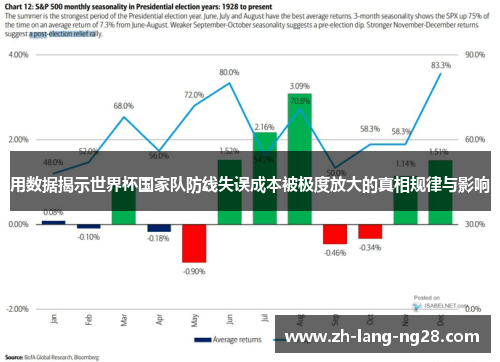用数据揭示世界杯国家队防线失误成本被极度放大的真相规律与影响